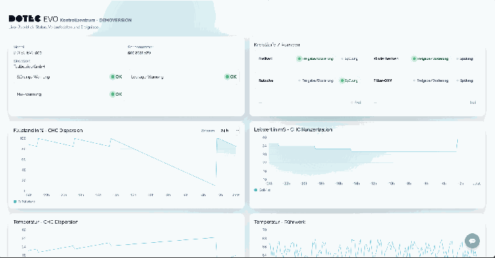 DOTEC Online‑Monitor – Screenshot
